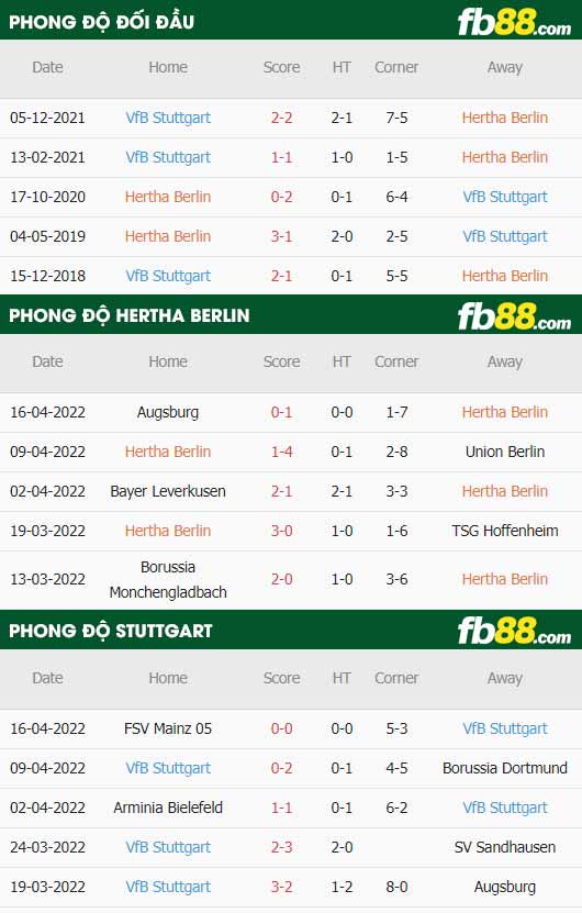 fb88-chi tiết kèo trận đấu Hertha Berlin vs Stuttgart