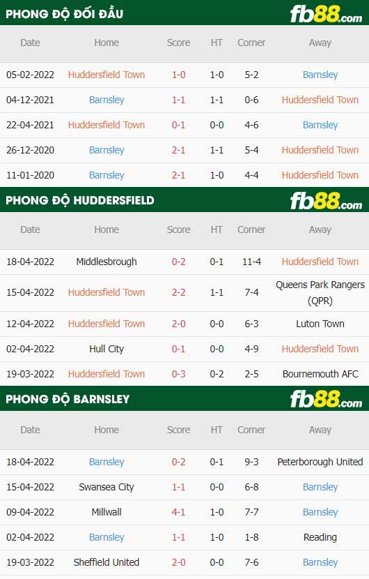 fb88-thông số trận đấu Huddersfield vs Barnsley