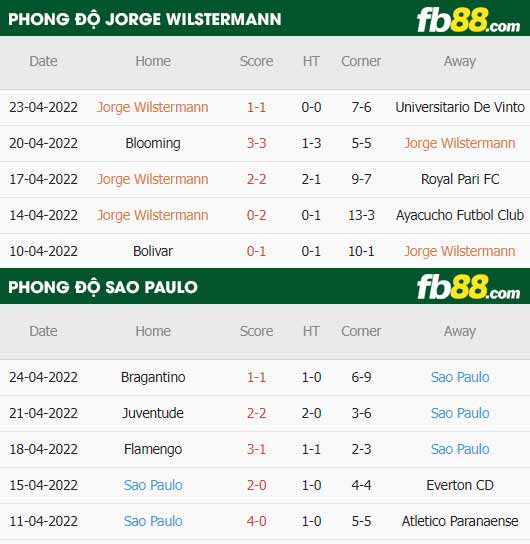 fb88-thông số trận đấu Jorge Wilstermann vs Sao Paulo