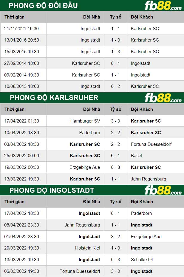 Fb88 thông số trận đấu Karlsruher vs Ingolstadt