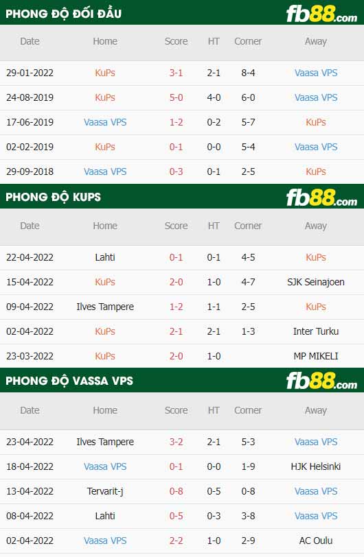 fb88-thông số trận đấu KuPS vs VPS Vaasa