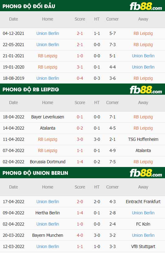 fb88-thông số trận đấu Leipzig vs Union Berlin