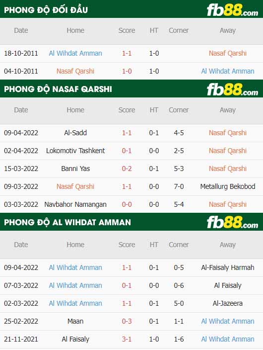 fb88-thông số trận đấu Nasaf Qarshi vs Al Wihdat Amman