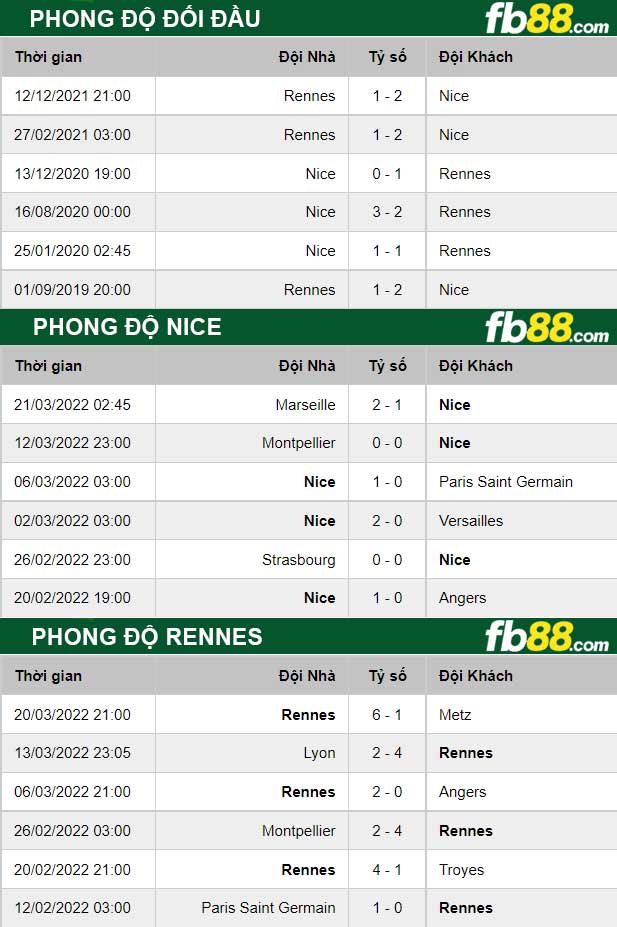 Fb88 soi kèo trận đấu Nice vs Rennes