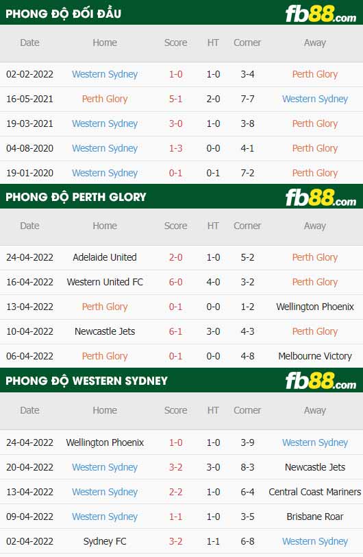 fb88-thông số trận đấu Perth Glory vs Western Sydney