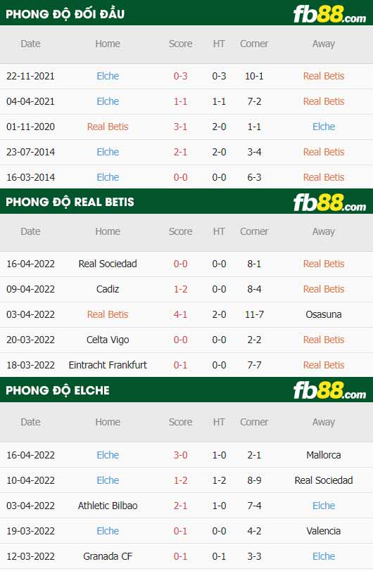 fb88-thông số trận đấu Real Betis vs Elche