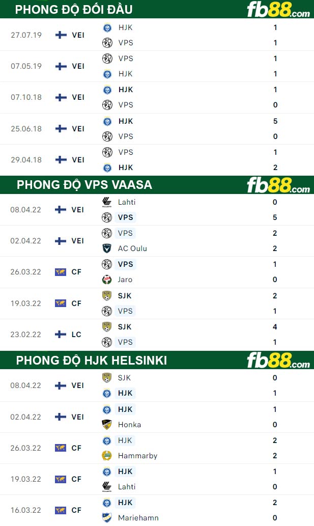 Fb88 thông số trận đấu VPS Vaasa vs HJK Helsinki