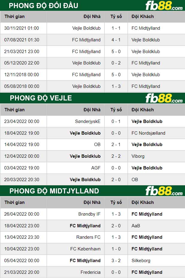 Fb88 thông số trận đấu Vejle vs Midtjylland