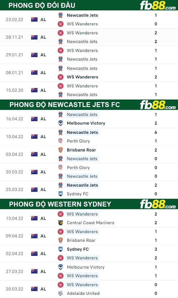 Fb88 thông số trận đấu Western Sydney vs Newcastle Jets FC