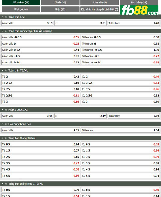 Fb88 tỷ lệ kèo trận đấu Aston Villa vs Tottenham