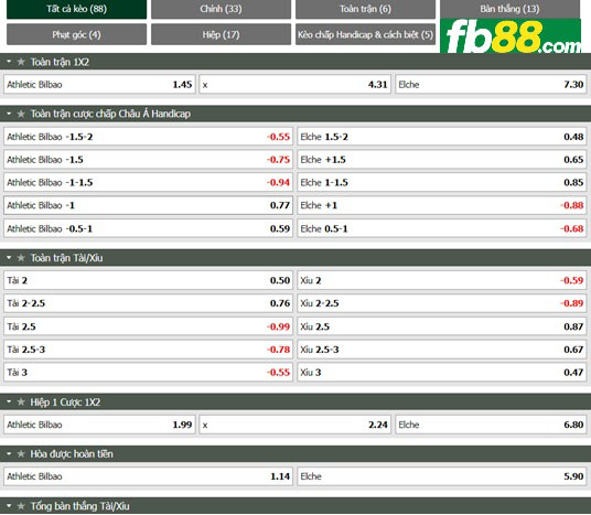 Fb88 tỷ lệ kèo trận đấu Athletic Bilbao vs Elche