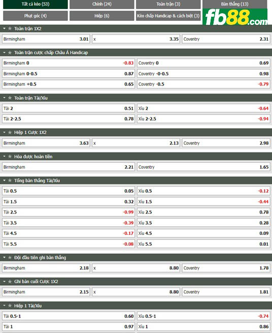Fb88 tỷ lệ kèo trận đấu Birmingham vs Coventry