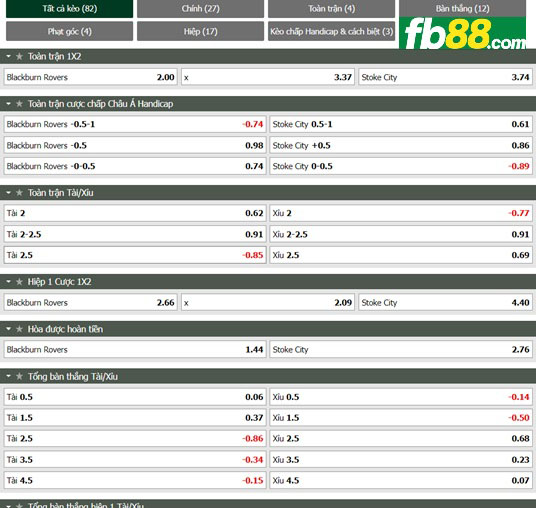 Fb88 thông số trận đấu Blackburn vs Stoke City