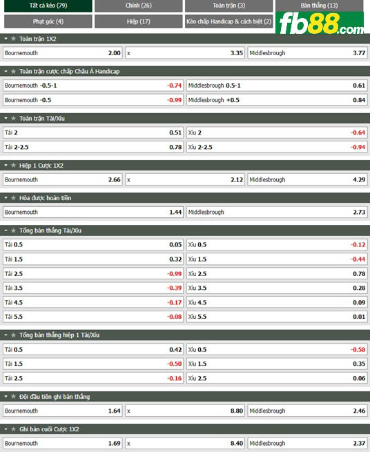 Fb88 tỷ lệ kèo trận đấu Birmingham vs Coventry