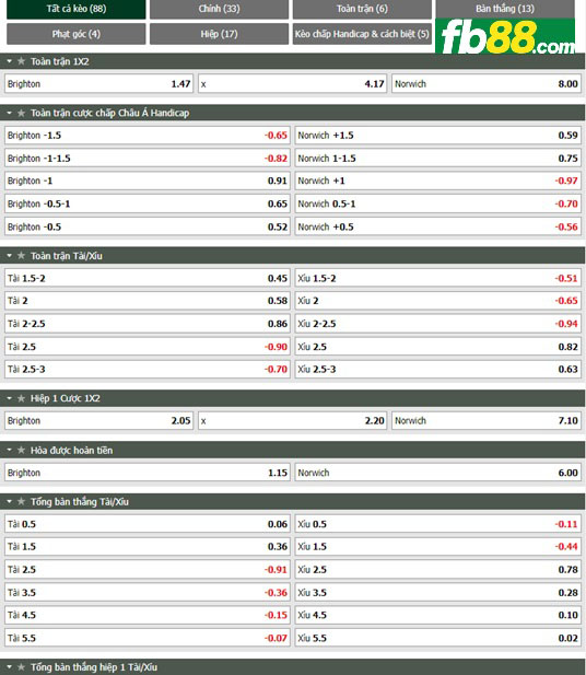 Fb88 tỷ lệ kèo trận đấu Brighton vs Norwich City