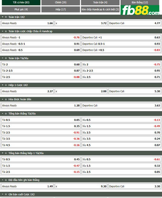 Fb88 tỷ lệ kèo trận đấu Club Always Ready vs Deportivo Cali
