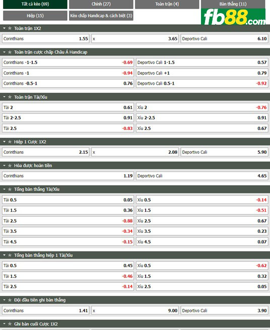 Fb88 tỷ lệ kèo trận đấu Corinthians vs Deportivo Cali