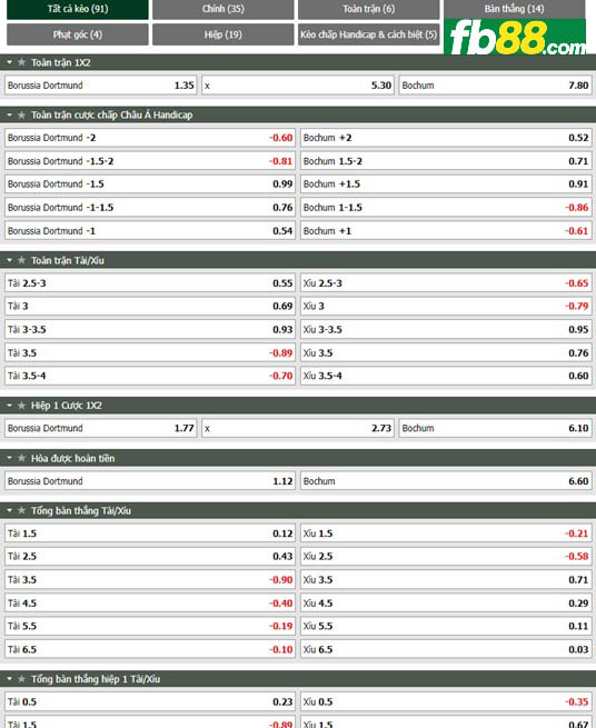 Fb88 tỷ lệ kèo trận đấu Dortmund vs Bochum