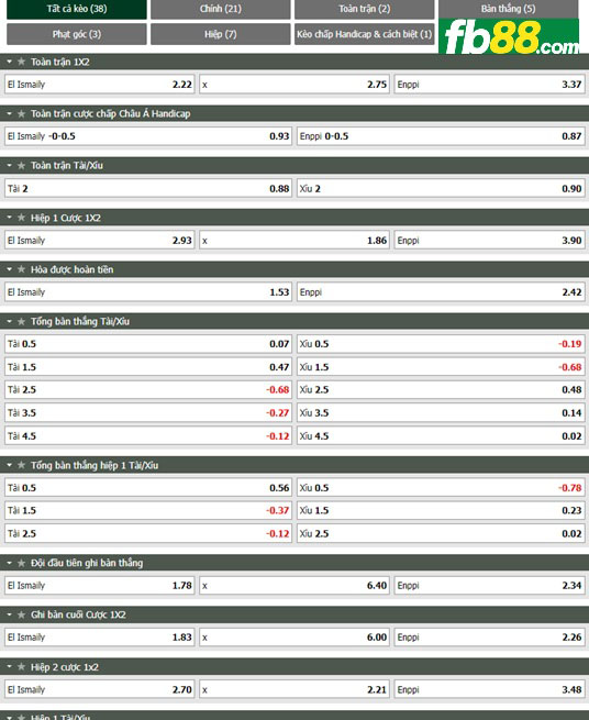 Fb88 tỷ lệ kèo trận đấu El Ismaily vs Enppi