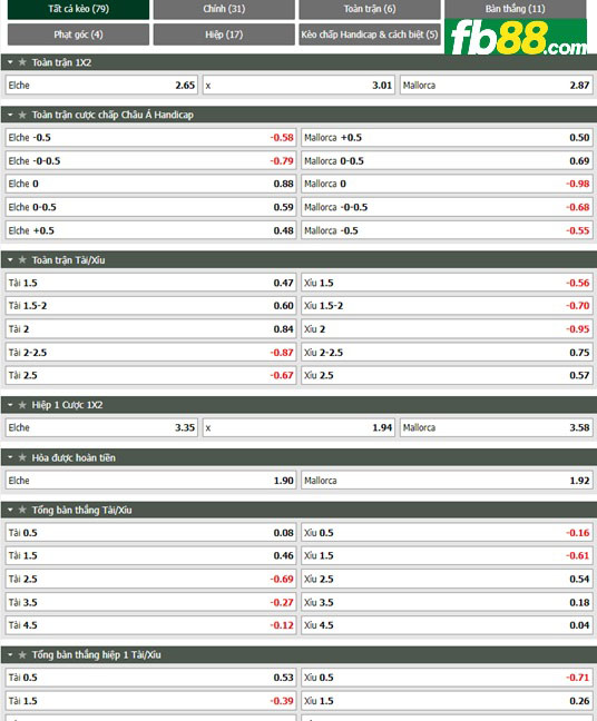 Fb88 tỷ lệ kèo trận đấu Elche vs Mallorca 