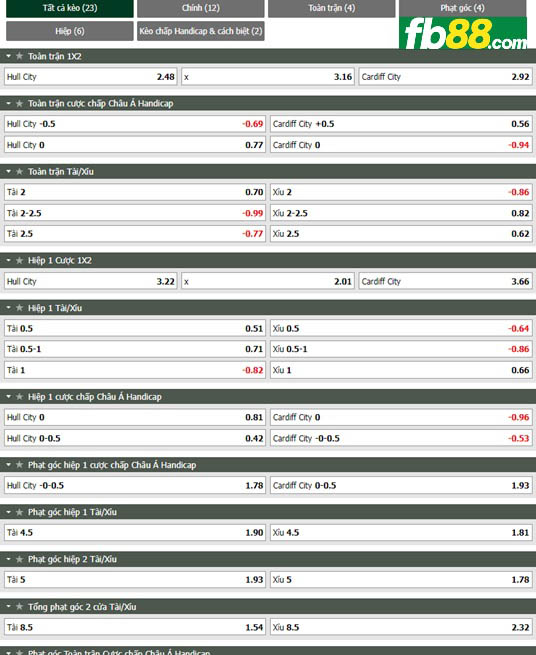 Fb88 tỷ lệ kèo trận đấu Hull City vs Cardiff City