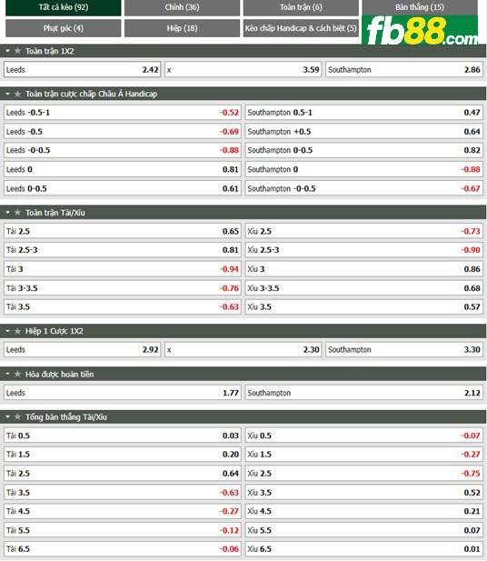 Fb88 tỷ lệ kèo trận đấu Leeds vs Southampton