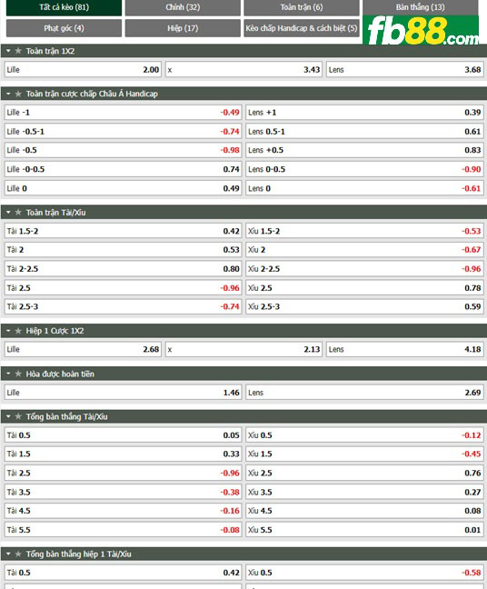 Fb88 tỷ lệ kèo trận đấu Lille vs Lens