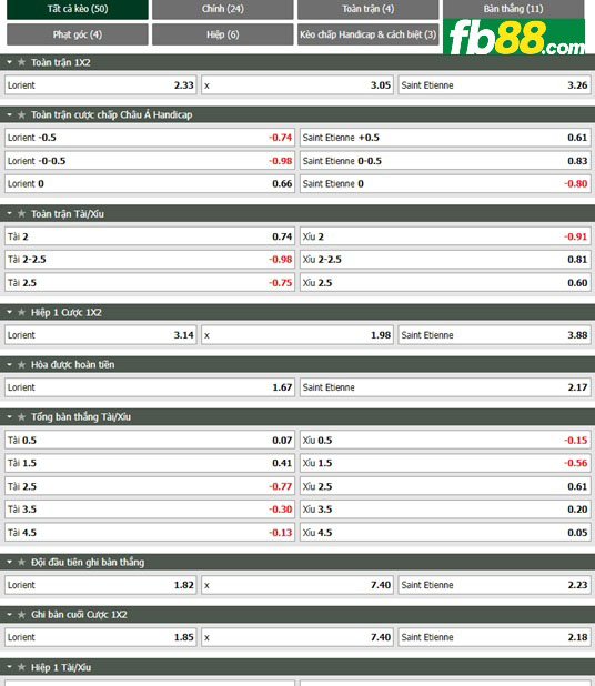 Fb88 tỷ lệ kèo trận đấu Lorient vs Saint-Etienne