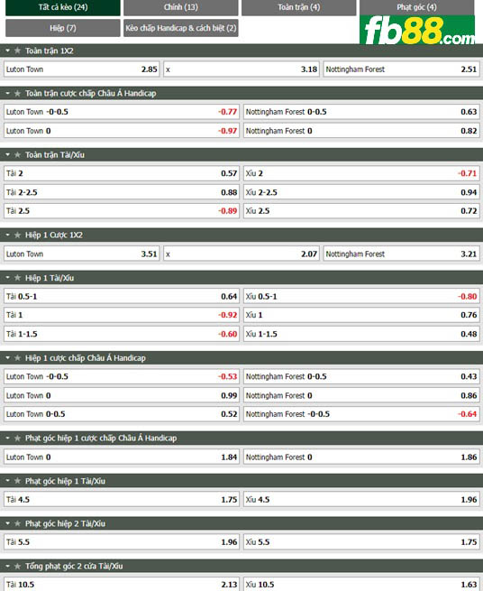 Fb88 tỷ lệ kèo trận đấu Luton Town vs Nottingham Forest