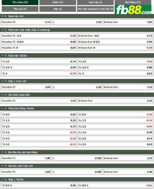 Fb88 tỷ lệ kèo trận đấu Macarthur vs Brisbane Roar
