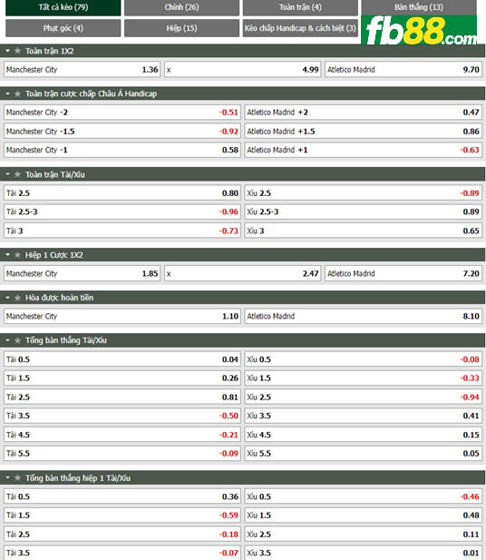Fb88 thông số trận đấu Man City vs Atletico Madrid