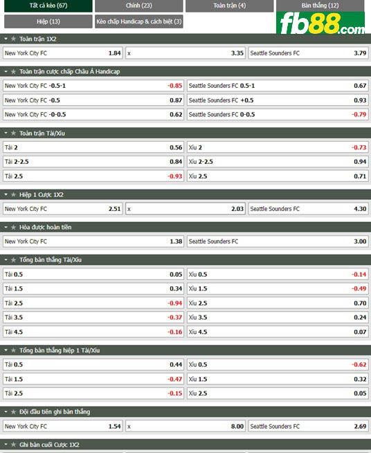 Fb88 tỷ lệ kèo trận đấu New York City vs Seattle Sounders