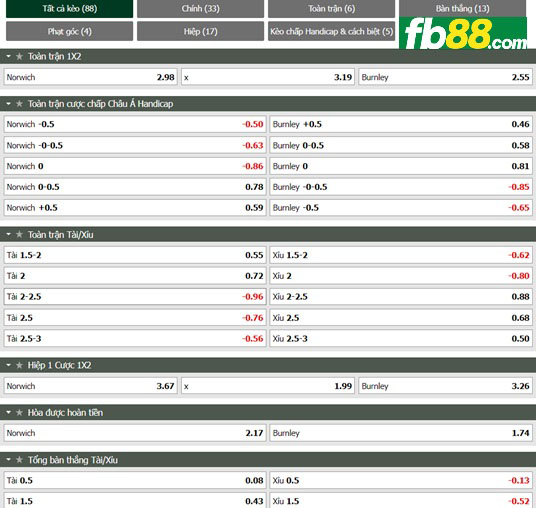 Fb88 thông số trận đấu Norwich vs Burnley