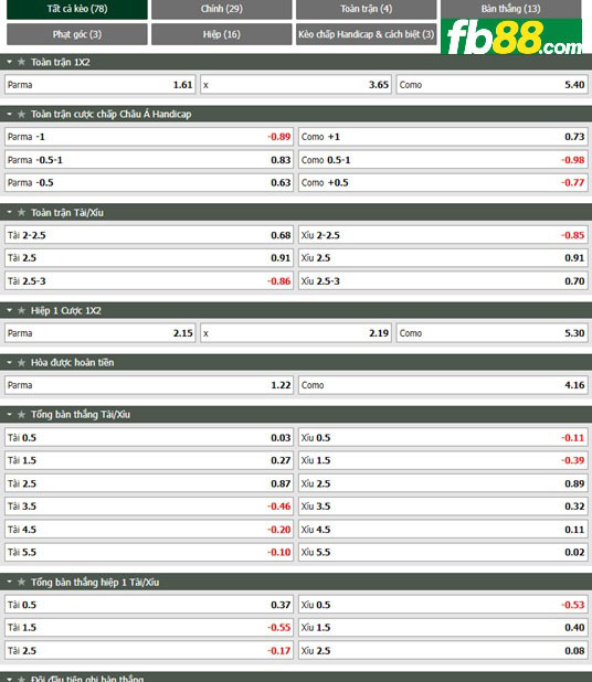 Fb88 tỷ lệ kèo trận đấu Parma vs Como