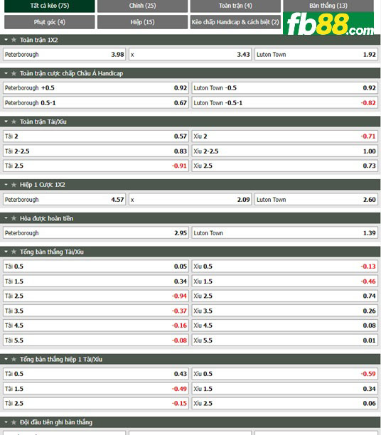 Fb88 tỷ lệ kèo trận đấu Peterborough vs Luton