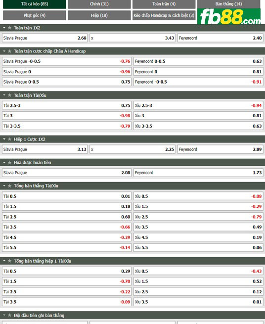 Fb88 tỷ lệ kèo trận đấu Slavia Praha vs Feyenoord