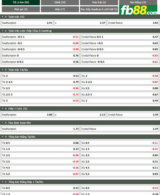 Fb88 thông số trận đấu Southampton vs Crystal Palace