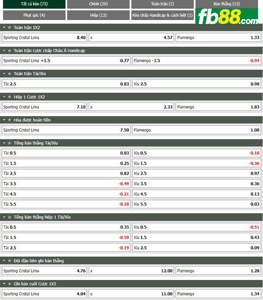 Fb88 tỷ lệ kèo trận đấu Sporting Cristal vs Flamengo