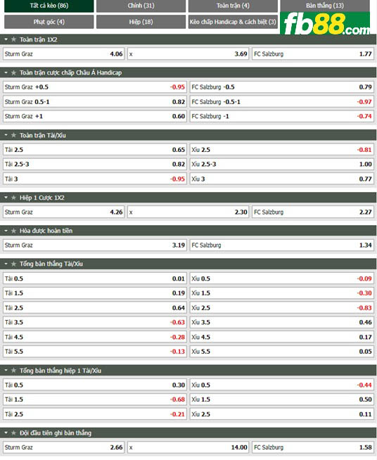 Fb88 tỷ lệ kèo trận đấu Sturm Graz vs Salzburg