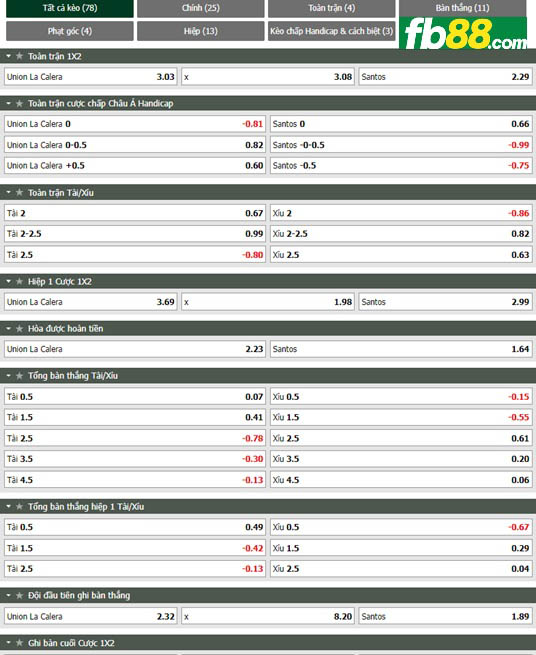 Fb88 tỷ lệ kèo trận đấu Union La Calera vs Santos