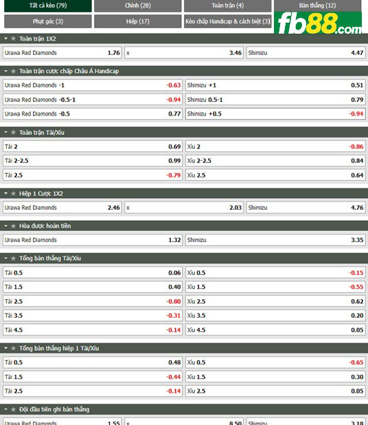 Fb88 tỷ lệ kèo trận đấu Urawa Red vs Shimizu S-Pulse