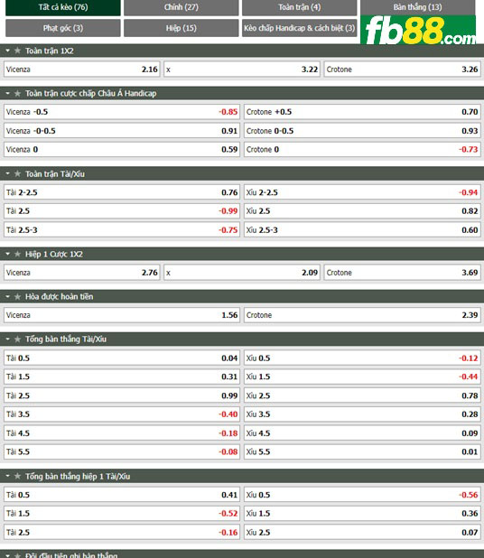 Fb88 tỷ lệ kèo trận đấu Vicenza vs Crotone