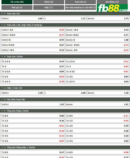 Fb88 tỷ lệ kèo trận đấu Watford vs Burnley