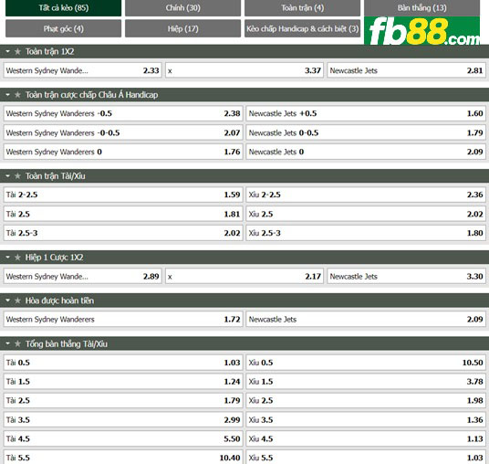 Fb88 tỷ lệ kèo trận đấu Western Sydney vs Newcastle Jets FC