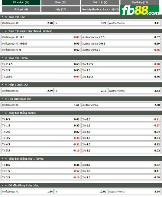 Fb88 tỷ lệ kèo trận đấu Wolfsberger vs Austria Wien