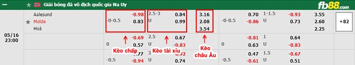 fb88-thông số trận đấu U. Craiova 1948 vs Sepsi OSK