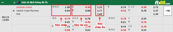 fb88-bảng kèo trận đấu Adelaide vs Central Coast