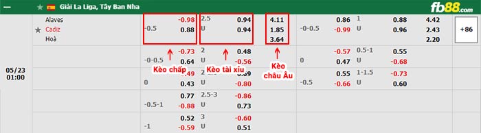 fb88-bảng kèo trận đấu Alaves vs Cadiz