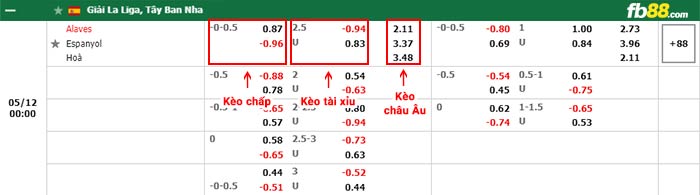 fb88-bảng kèo trận đấu Alaves vs Espanyol