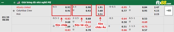 fb88-bảng kèo trận đấu Atlanta vs Columbus Crew